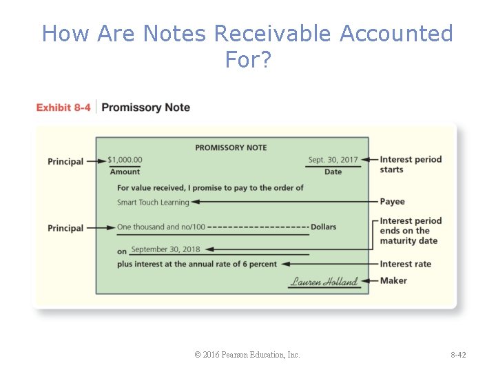 How Are Notes Receivable Accounted For? © 2016 Pearson Education, Inc. 8 -42 