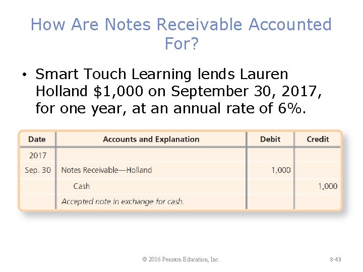 How Are Notes Receivable Accounted For? • Smart Touch Learning lends Lauren Holland $1,