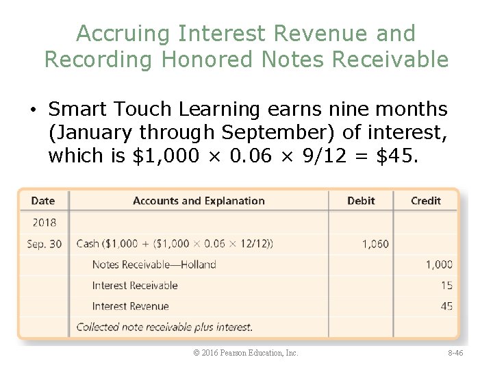 Accruing Interest Revenue and Recording Honored Notes Receivable • Smart Touch Learning earns nine