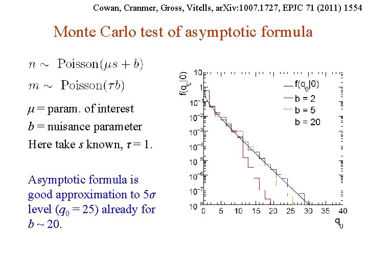 Cowan, Cranmer, Gross, Vitells, ar. Xiv: 1007. 1727, EPJC 71 (2011) 1554 Monte Carlo