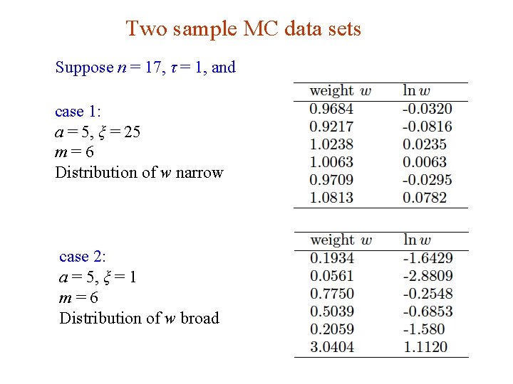 Two sample MC data sets Suppose n = 17, τ = 1, and case