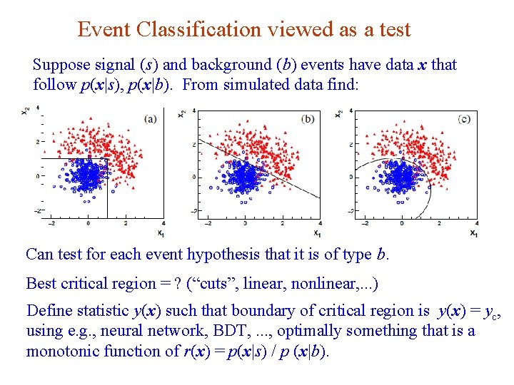 Event Classification viewed as a test Suppose signal (s) and background (b) events have