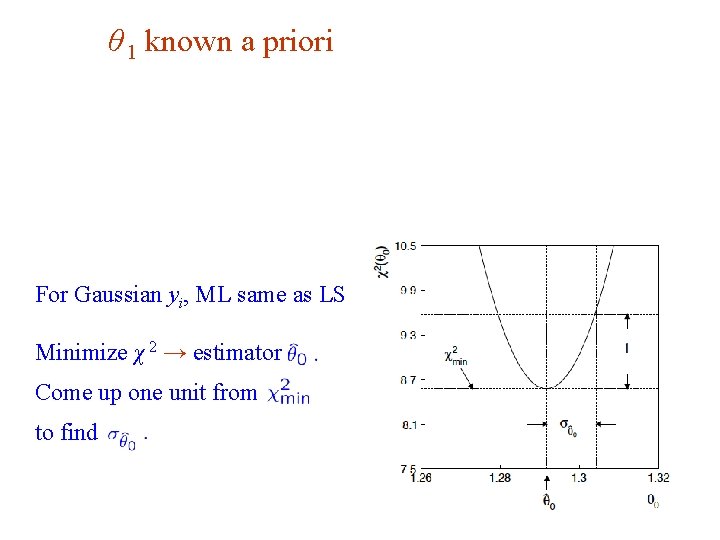 θ 1 known a priori For Gaussian yi, ML same as LS Minimize χ