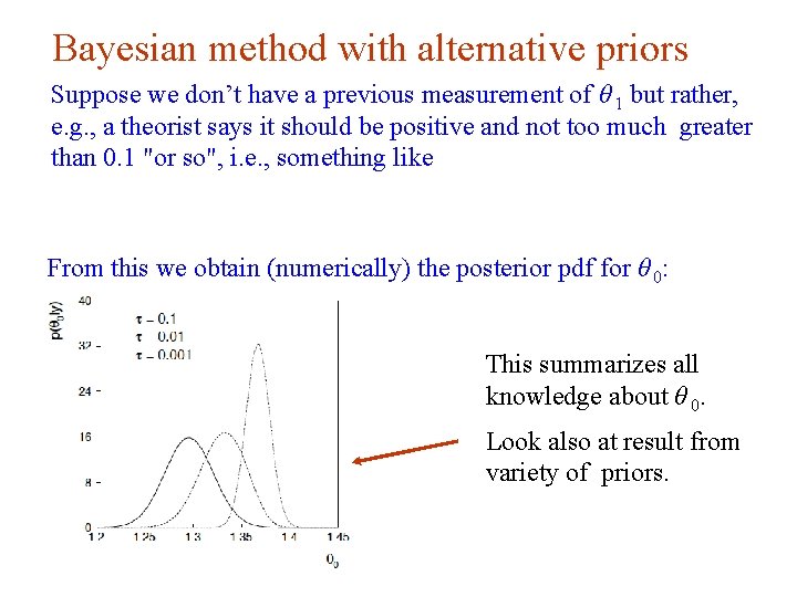 Bayesian method with alternative priors Suppose we don’t have a previous measurement of θ