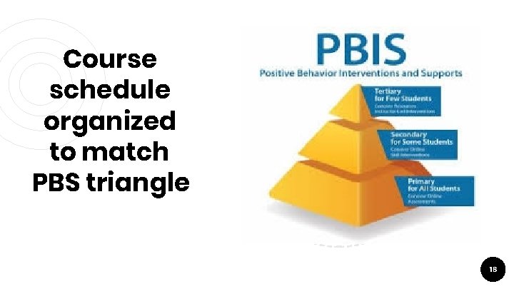 Course schedule organized to match PBS triangle Lorm ipsum congue 18 