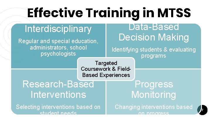 Effective Training in MTSS Interdisciplinary Regular and special education, administrators, school psychologists Data-Based Decision