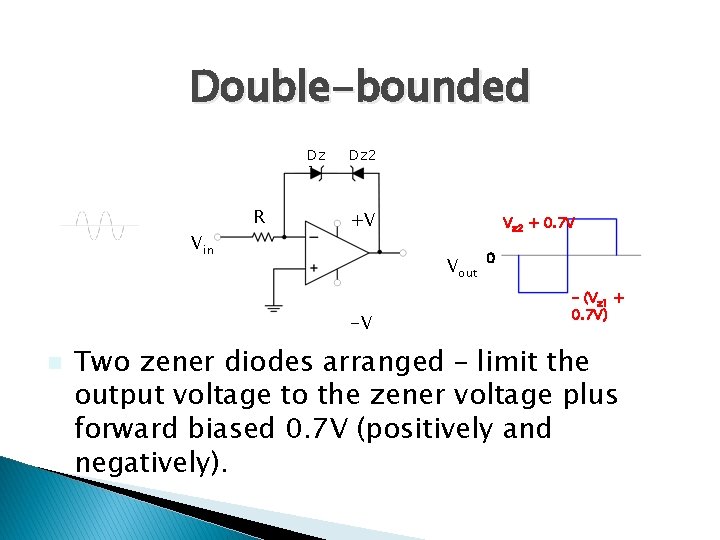 Double-bounded Dz 1 Vin R Dz 2 +V Vout -V n Vz 2 +