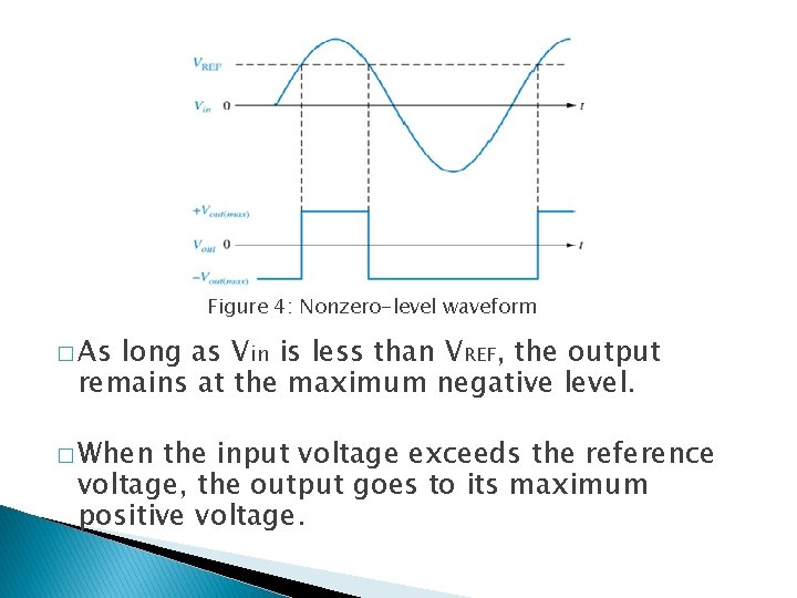 Figure 4: Nonzero-level waveform � As long as Vin is less than VREF, the