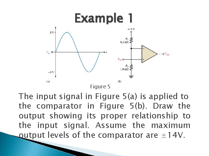 Example 1 Figure 5 The input signal in Figure 5(a) is applied to the