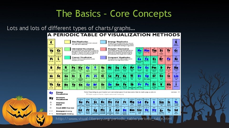 The Basics – Core Concepts Lots and lots of different types of charts/graphs… http: The Basics – Core Concepts Lots and lots of different types of charts/graphs… http: