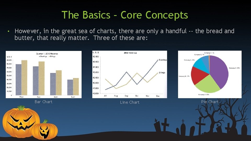 The Basics – Core Concepts • However, in the great sea of charts, there The Basics – Core Concepts • However, in the great sea of charts, there