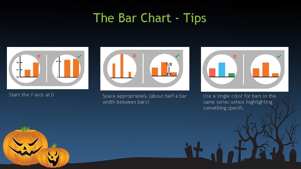 The Bar Chart - Tips Start the Y-axis at 0 Space appropriately (about half The Bar Chart - Tips Start the Y-axis at 0 Space appropriately (about half