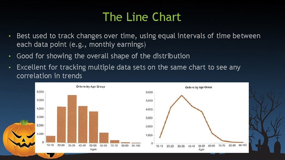 The Line Chart • Best used to track changes over time, using equal intervals The Line Chart • Best used to track changes over time, using equal intervals
