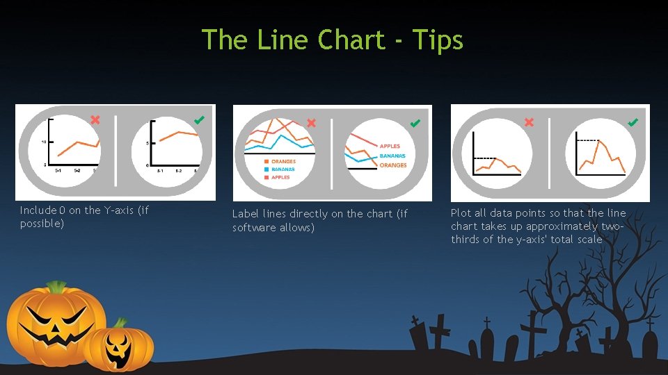 The Line Chart - Tips Include 0 on the Y-axis (if possible) Label lines The Line Chart - Tips Include 0 on the Y-axis (if possible) Label lines