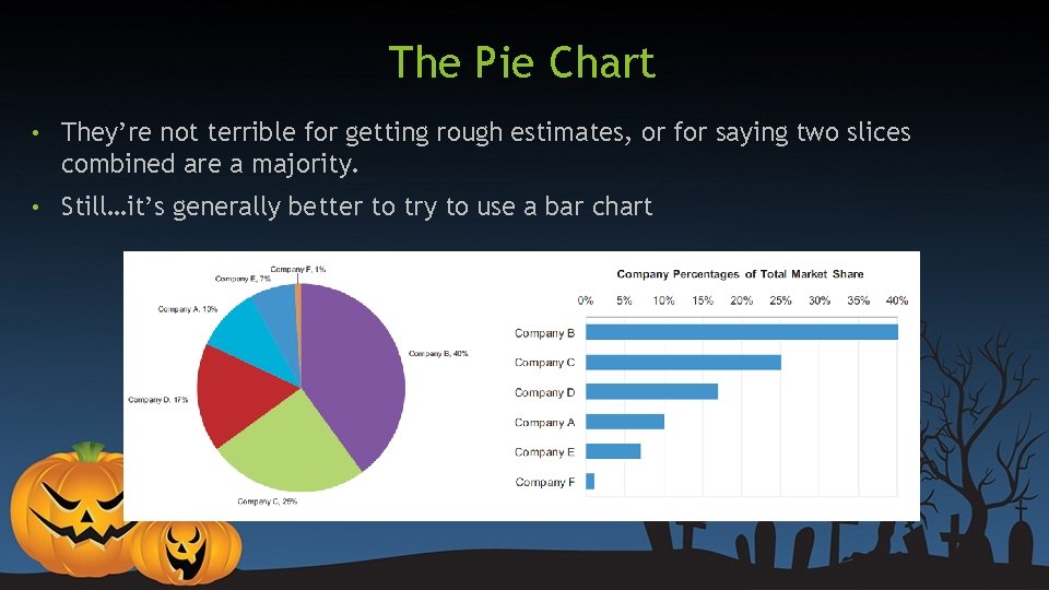 The Pie Chart • They’re not terrible for getting rough estimates, or for saying The Pie Chart • They’re not terrible for getting rough estimates, or for saying