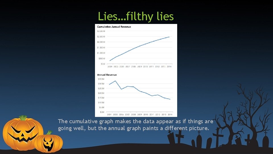 Lies…filthy lies The cumulative graph makes the data appear as if things are going Lies…filthy lies The cumulative graph makes the data appear as if things are going