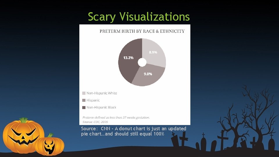 Scary Visualizations Source: CNN - A donut chart is just an updated pie chart…and Scary Visualizations Source: CNN - A donut chart is just an updated pie chart…and
