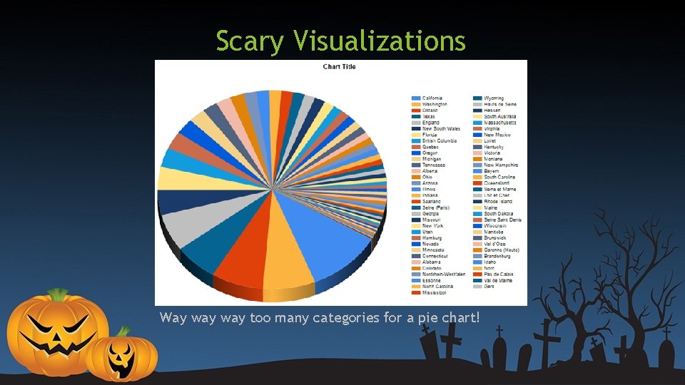Scary Visualizations Way way too many categories for a pie chart! Scary Visualizations Way way too many categories for a pie chart!