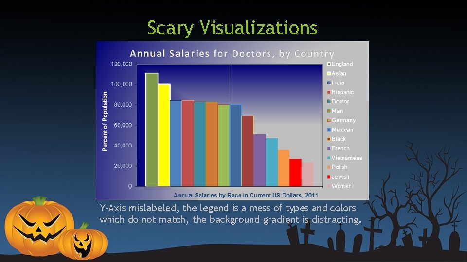 Scary Visualizations Y-Axis mislabeled, the legend is a mess of types and colors which Scary Visualizations Y-Axis mislabeled, the legend is a mess of types and colors which