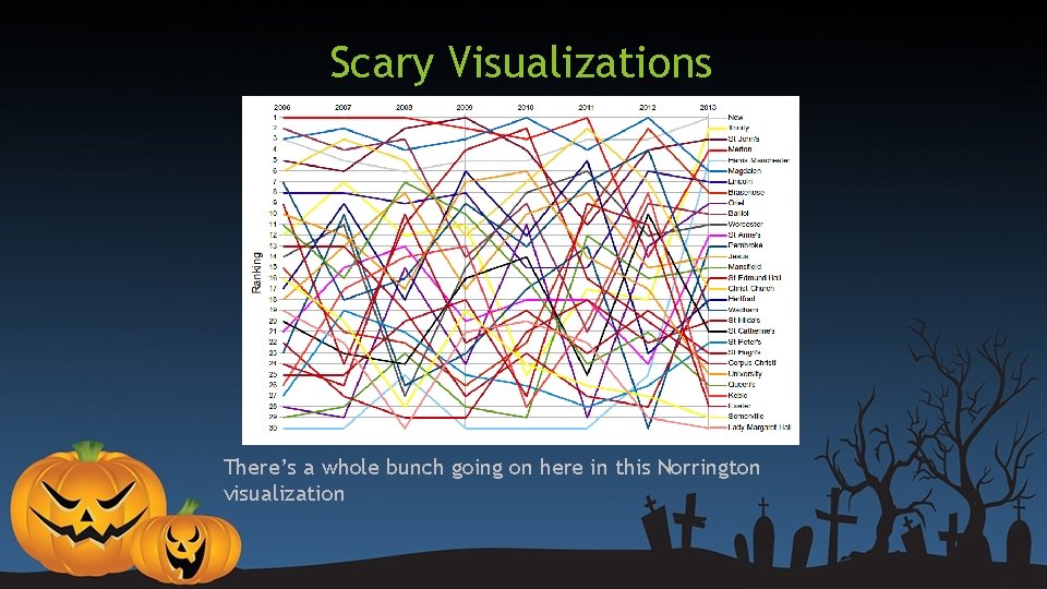 Scary Visualizations There’s a whole bunch going on here in this Norrington visualization Scary Visualizations There’s a whole bunch going on here in this Norrington visualization