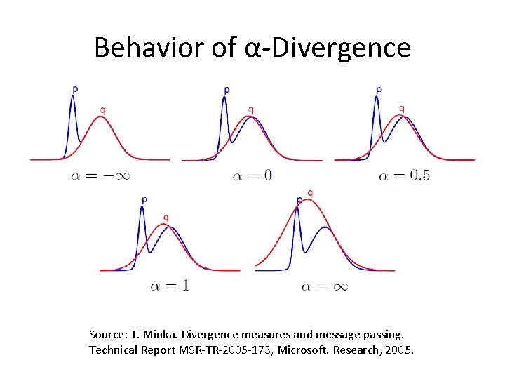 Behavior of α-Divergence Source: T. Minka. Divergence measures and message passing. Technical Report MSR-TR-2005