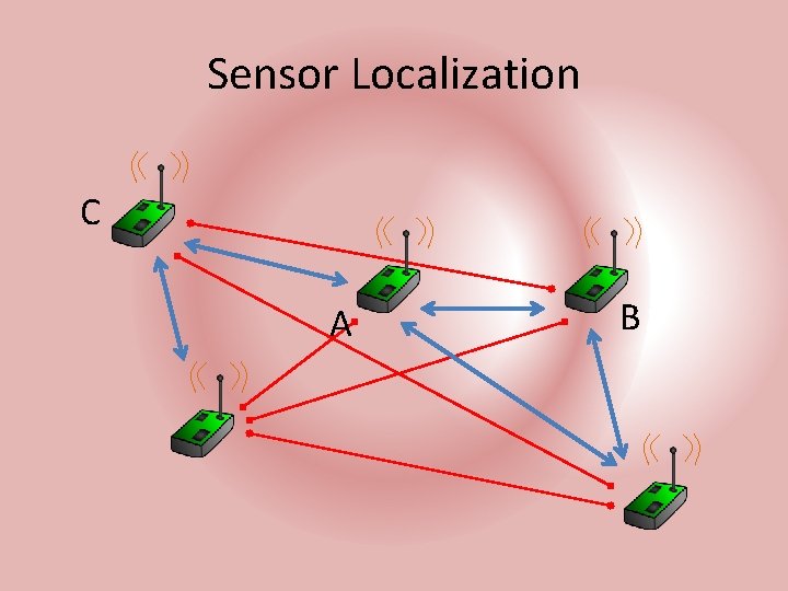 Sensor Localization C A B 
