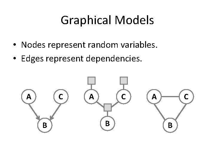 Graphical Models • Nodes represent random variables. • Edges represent dependencies. A C B