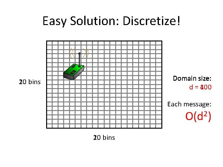 Easy Solution: Discretize! Domain size: d = 400 100 20 10 bins Each message: