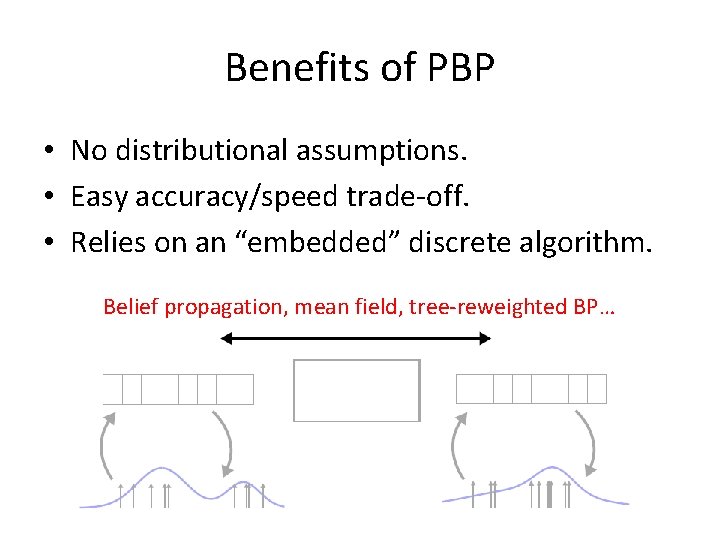 Benefits of PBP • No distributional assumptions. • Easy accuracy/speed trade-off. • Relies on