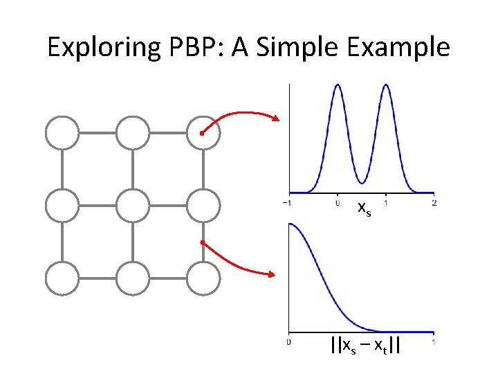 Exploring PBP: A Simple Example xs ||xs – xt|| 