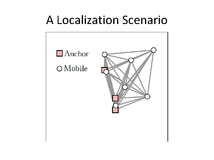 A Localization Scenario 