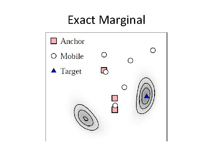 Exact Marginal 
