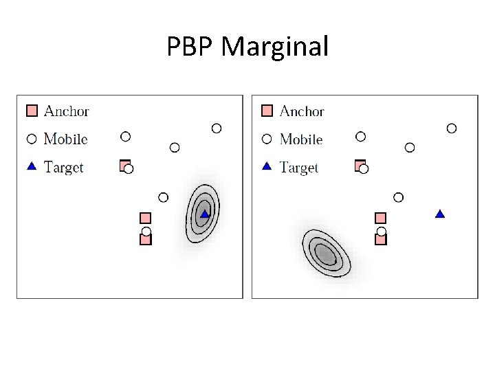 PBP Marginal 