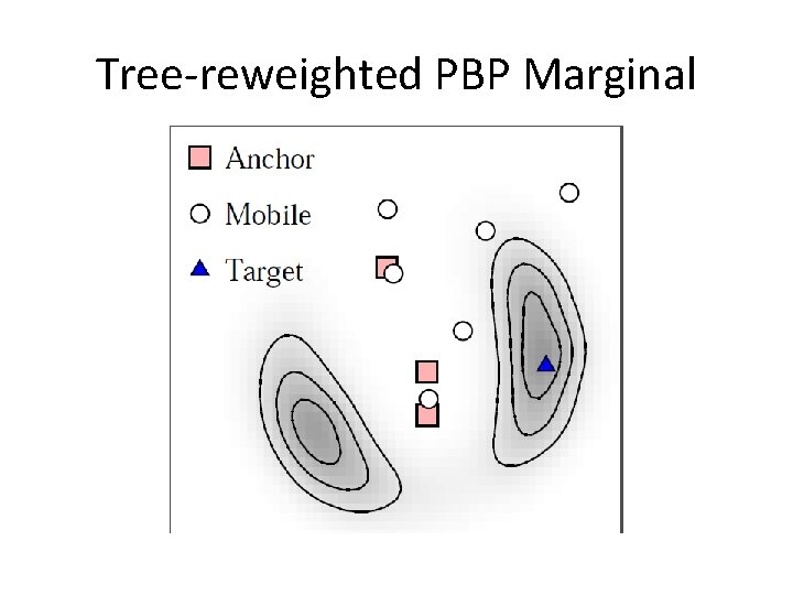 Tree-reweighted PBP Marginal 