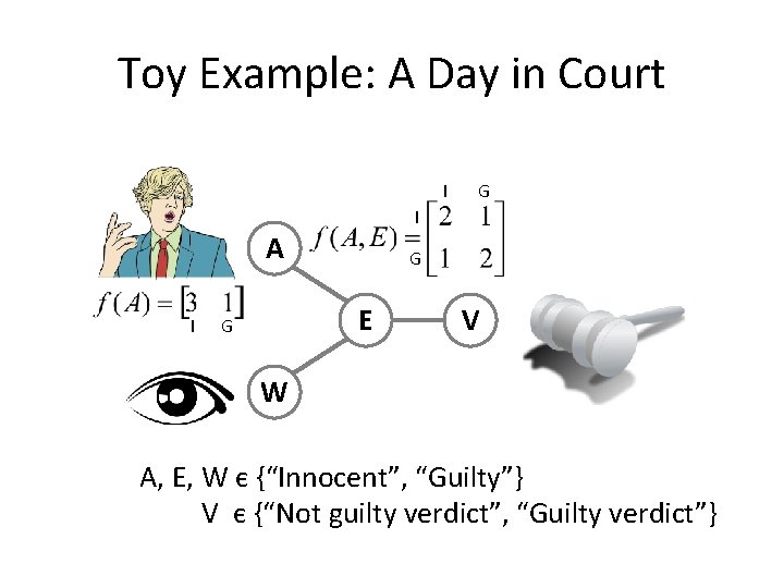 Toy Example: A Day in Court I G I A I G E G