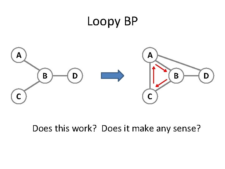 Loopy BP A A B C Does this work? Does it make any sense?