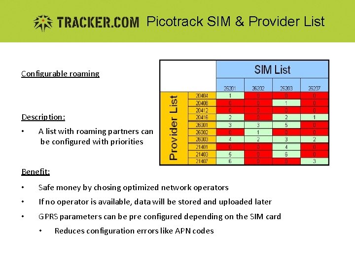 Picotrack SIM & Provider List Configurable roaming Description: • A list with roaming partners