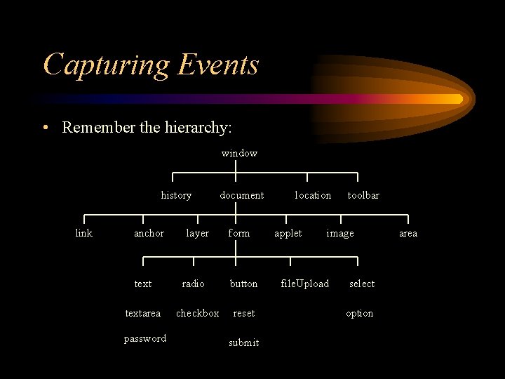 Capturing Events • Remember the hierarchy: window history link anchor textarea password layer radio