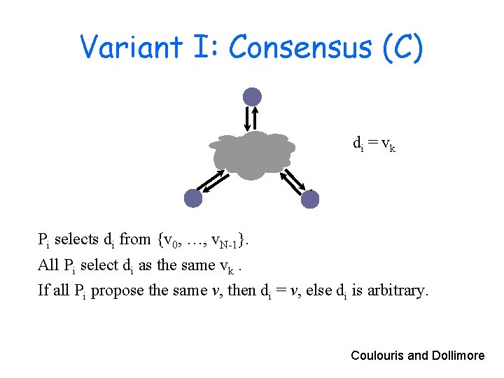 Variant I: Consensus (C) di = vk Pi selects di from {v 0, …,