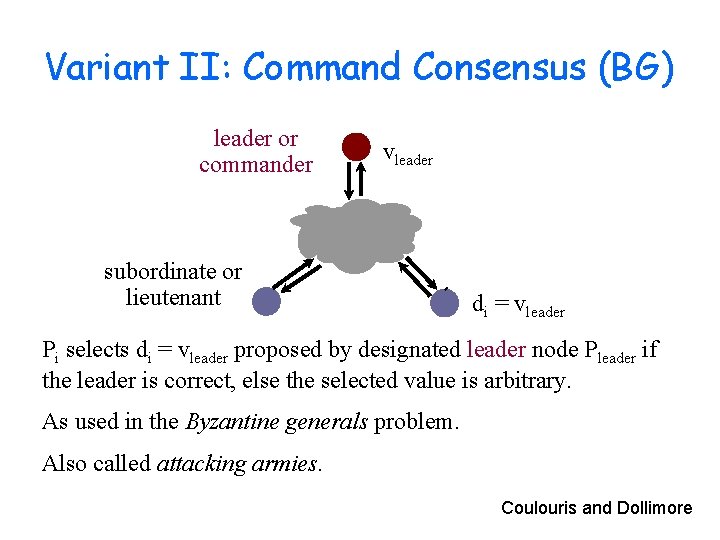 Variant II: Command Consensus (BG) leader or commander vleader subordinate or lieutenant di =