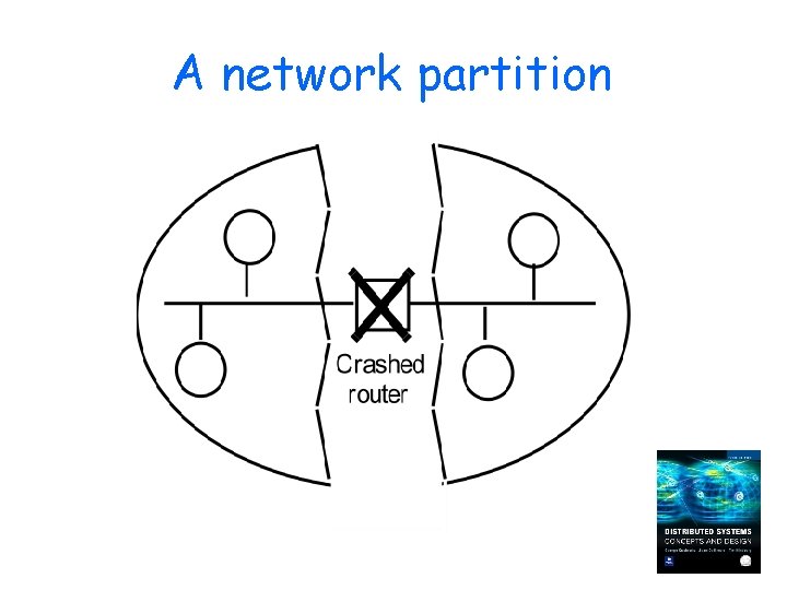 A network partition 