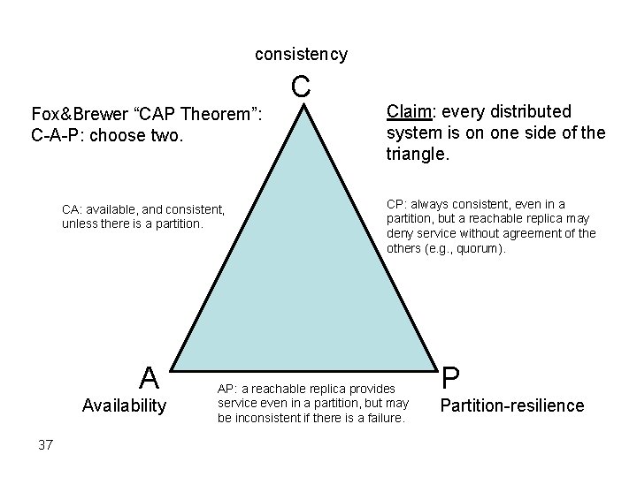 consistency C Fox&Brewer “CAP Theorem”: C-A-P: choose two. CA: available, and consistent, unless there