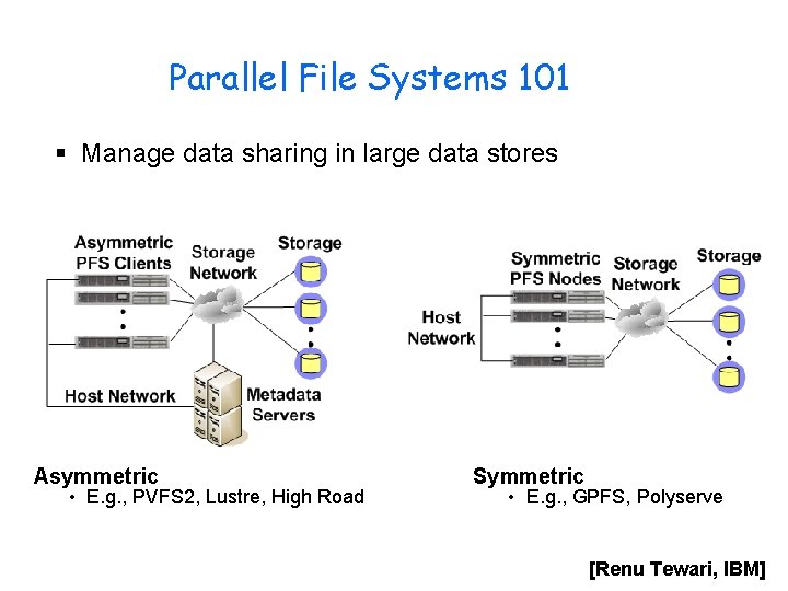 Parallel File Systems 101 § Manage data sharing in large data stores Asymmetric •