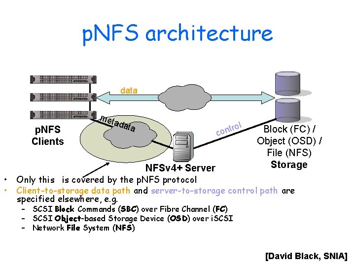 p. NFS architecture data p. NFS Clients • • met ada ta ol tr