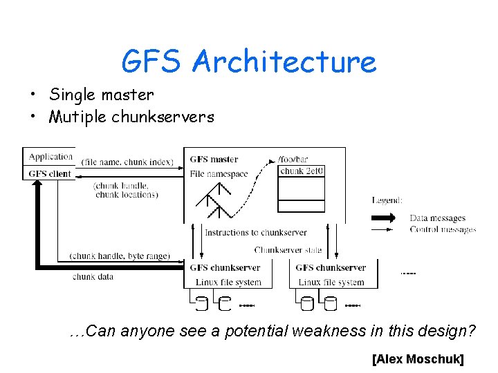 GFS Architecture • Single master • Mutiple chunkservers …Can anyone see a potential weakness