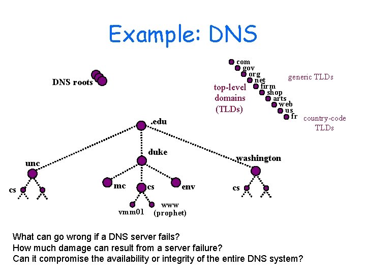 Example: DNS com gov org generic TLDs net firm top-level shop arts domains web