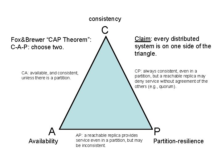 consistency C Fox&Brewer “CAP Theorem”: C-A-P: choose two. CA: available, and consistent, unless there