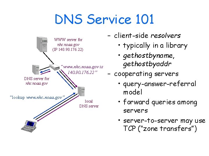DNS Service 101 WWW server for nhc. noaa. gov (IP 140. 90. 176. 22)