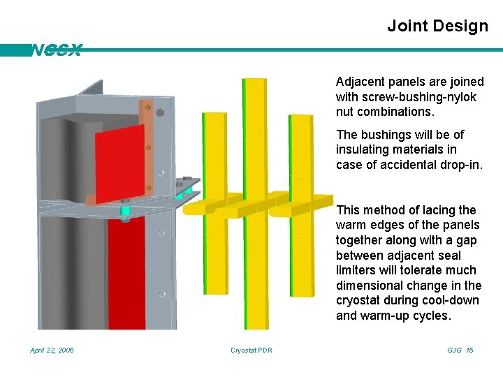 Joint Design NCSX Adjacent panels are joined with screw-bushing-nylok nut combinations. The bushings will