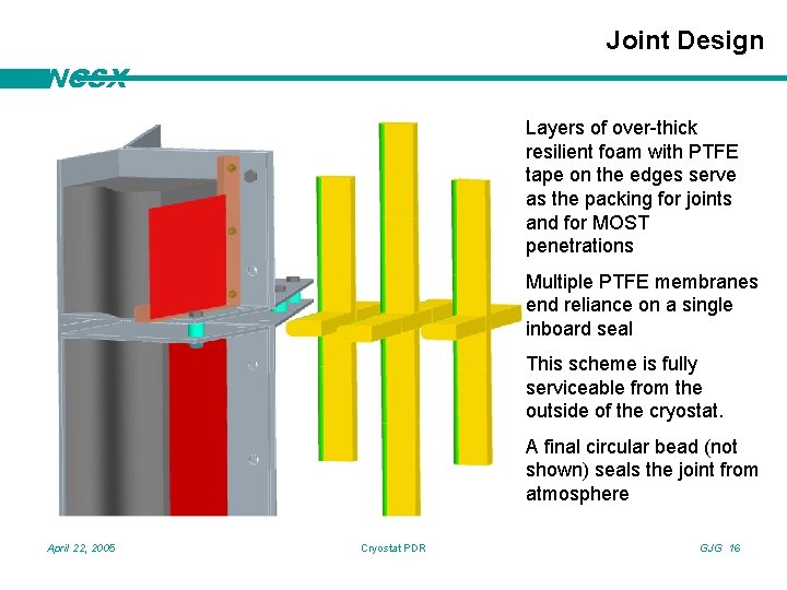 Joint Design NCSX Layers of over-thick resilient foam with PTFE tape on the edges